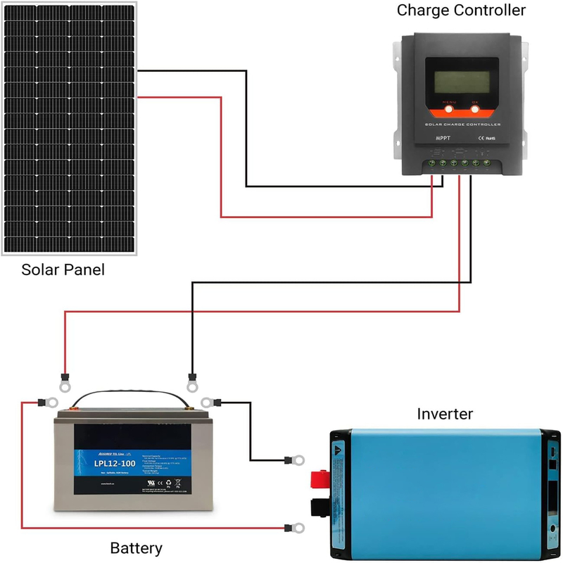 Panneau solaire de 150 v 12 v Mono hors réseau Pour le camping-car, le bateau, la caravane